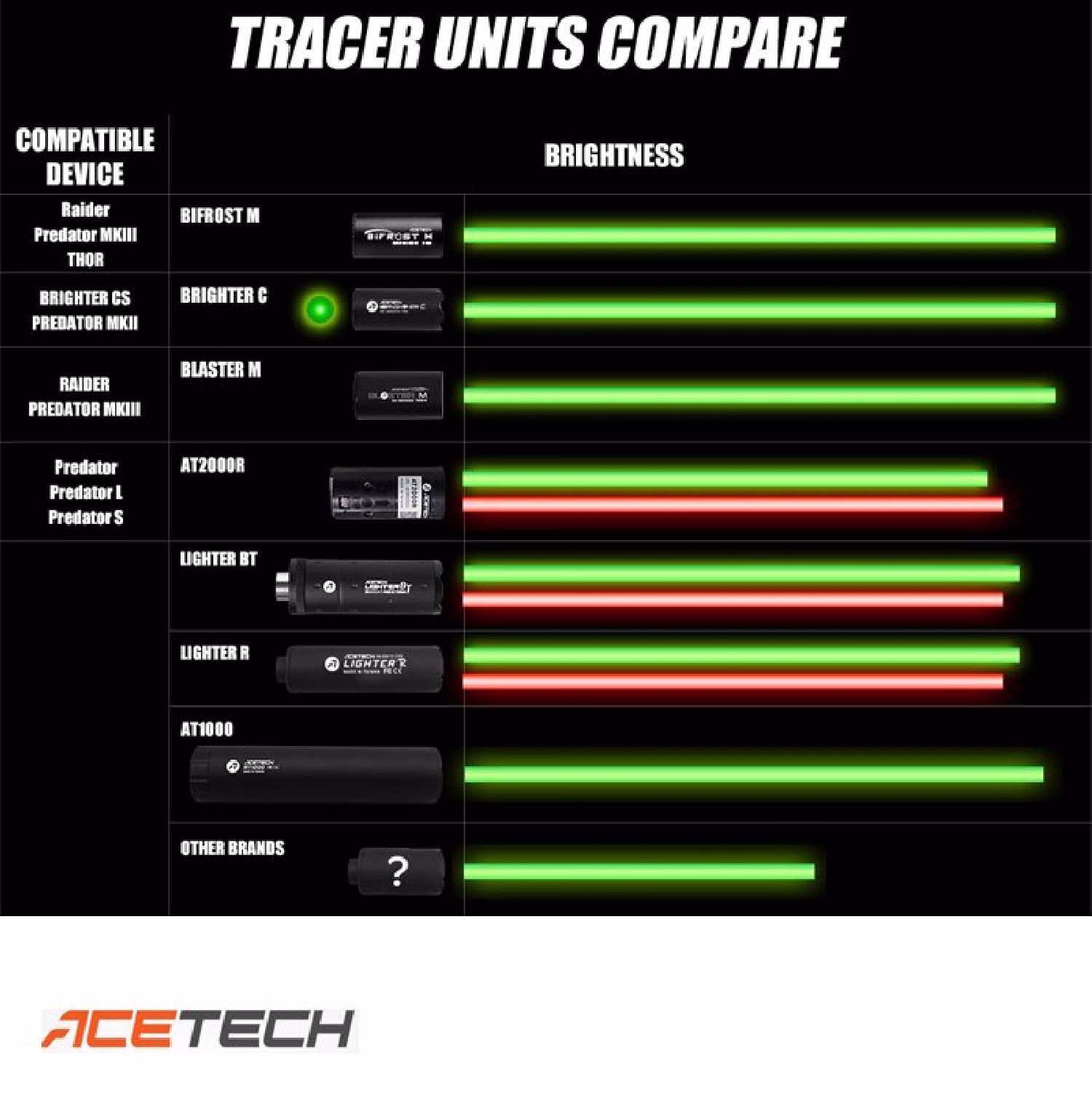 Acetech Brighter CS Tracer Unit Susturucu - Görünüm 2